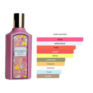 Blooming Flower Gardenia Eau de Parfum 100ml Fragrance World Emarati