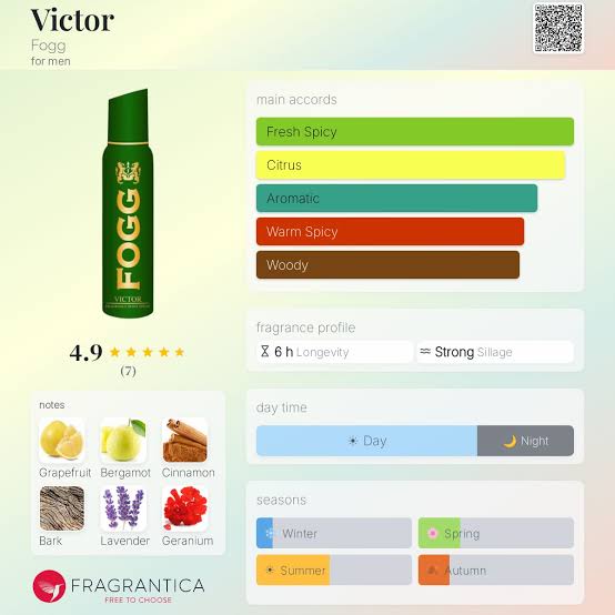 Fogg Victor Fragrance Body Spray 120ml Foog  Emarati