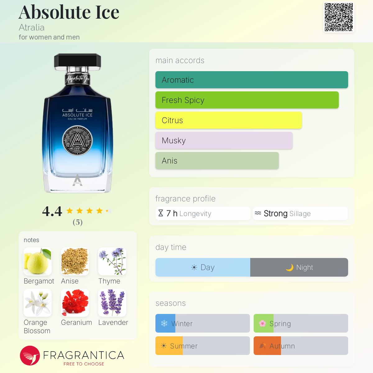 Atralia Absolute Ice Eau de Parfum 100ml Atralia  Emarati
