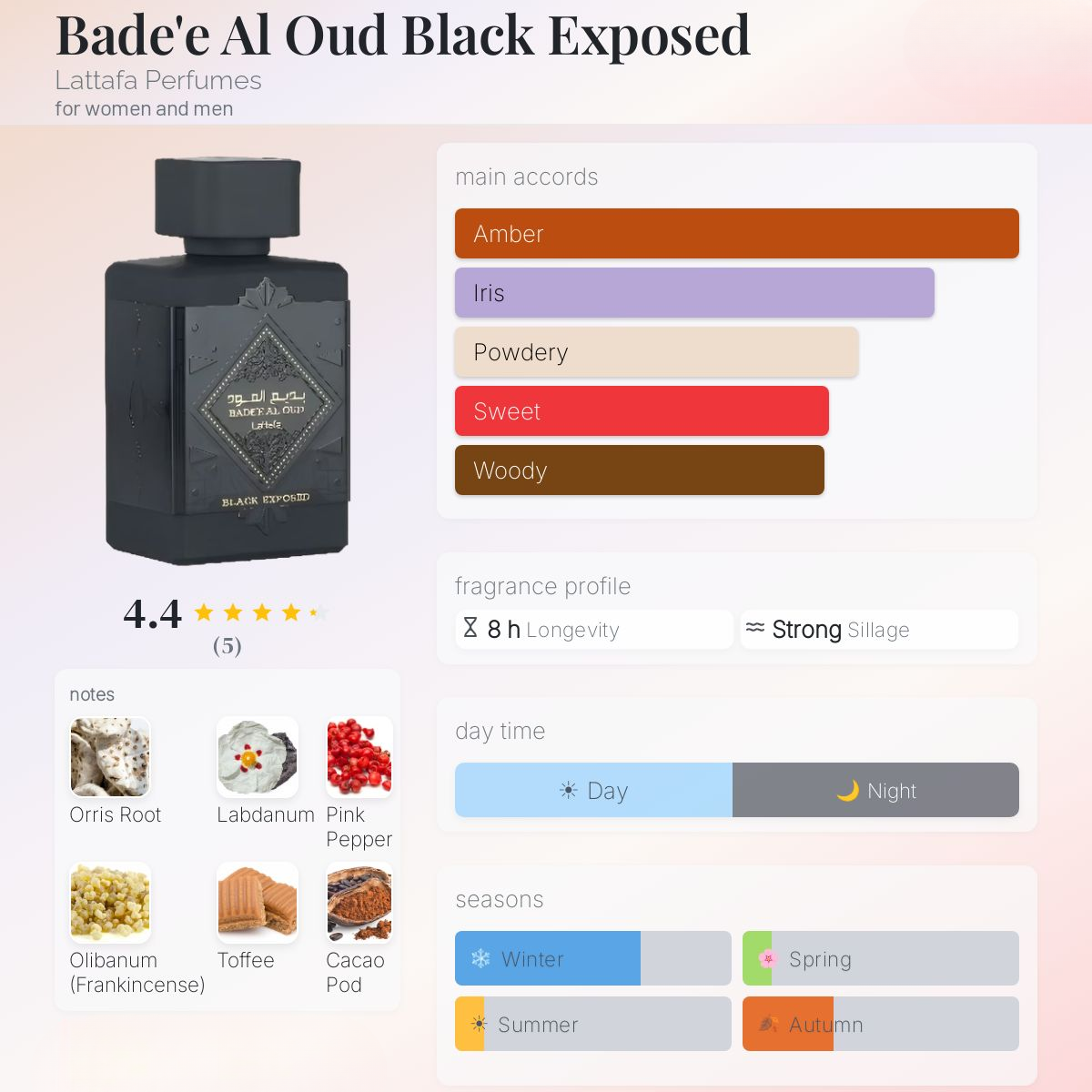 Badee Al Oud Black Exposed Perfume 100ml EDP Lattafa  Emarati