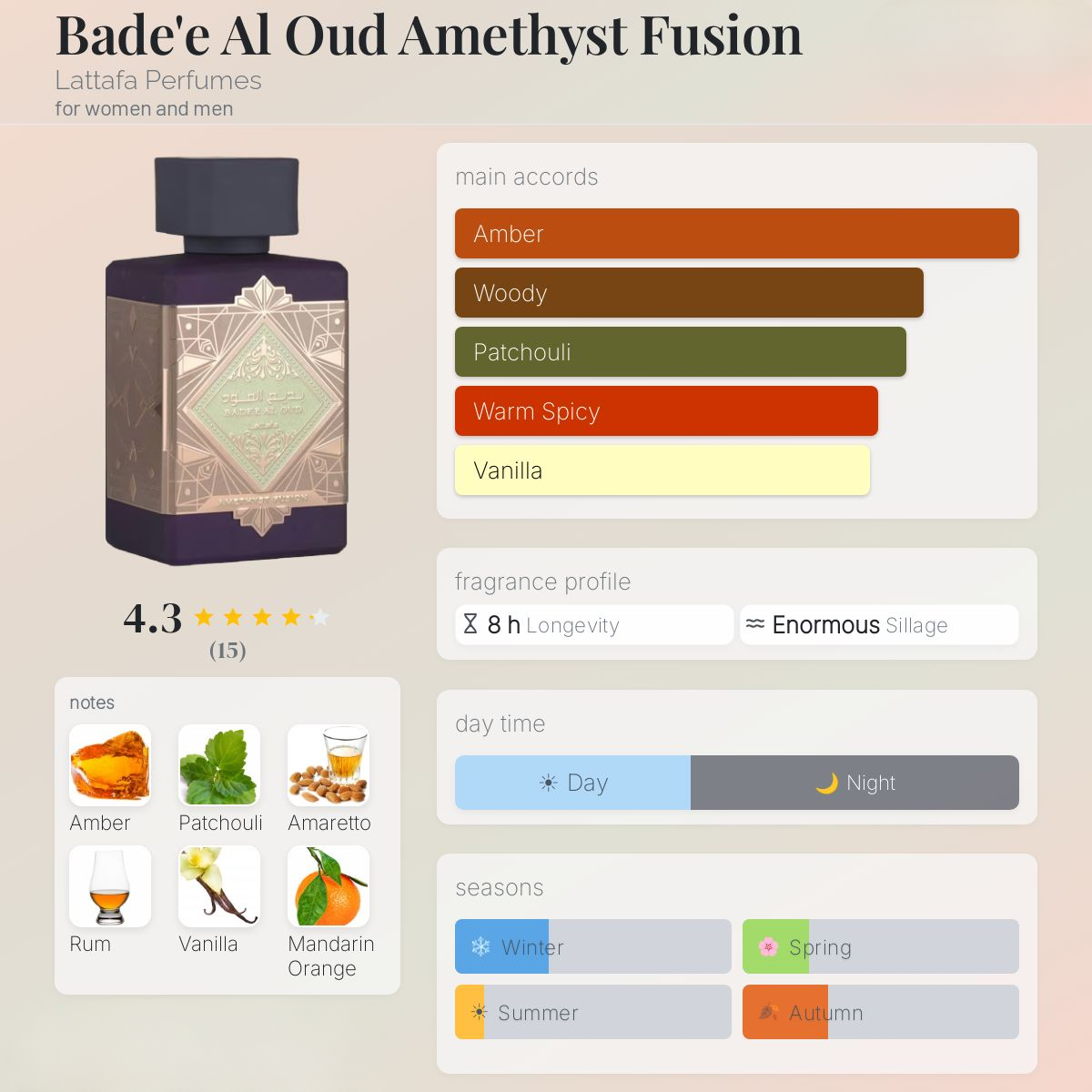 Badee Al Oud Amethyst Fusion Eau de Parfum 100ml Lattafa  Emarati