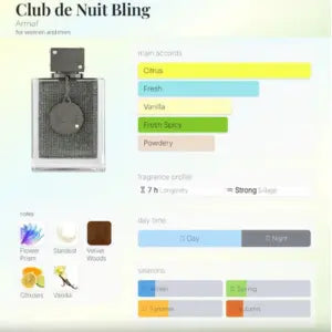 Club De Nuit Bling 75ml Eau de Parfum Armaf Armaf