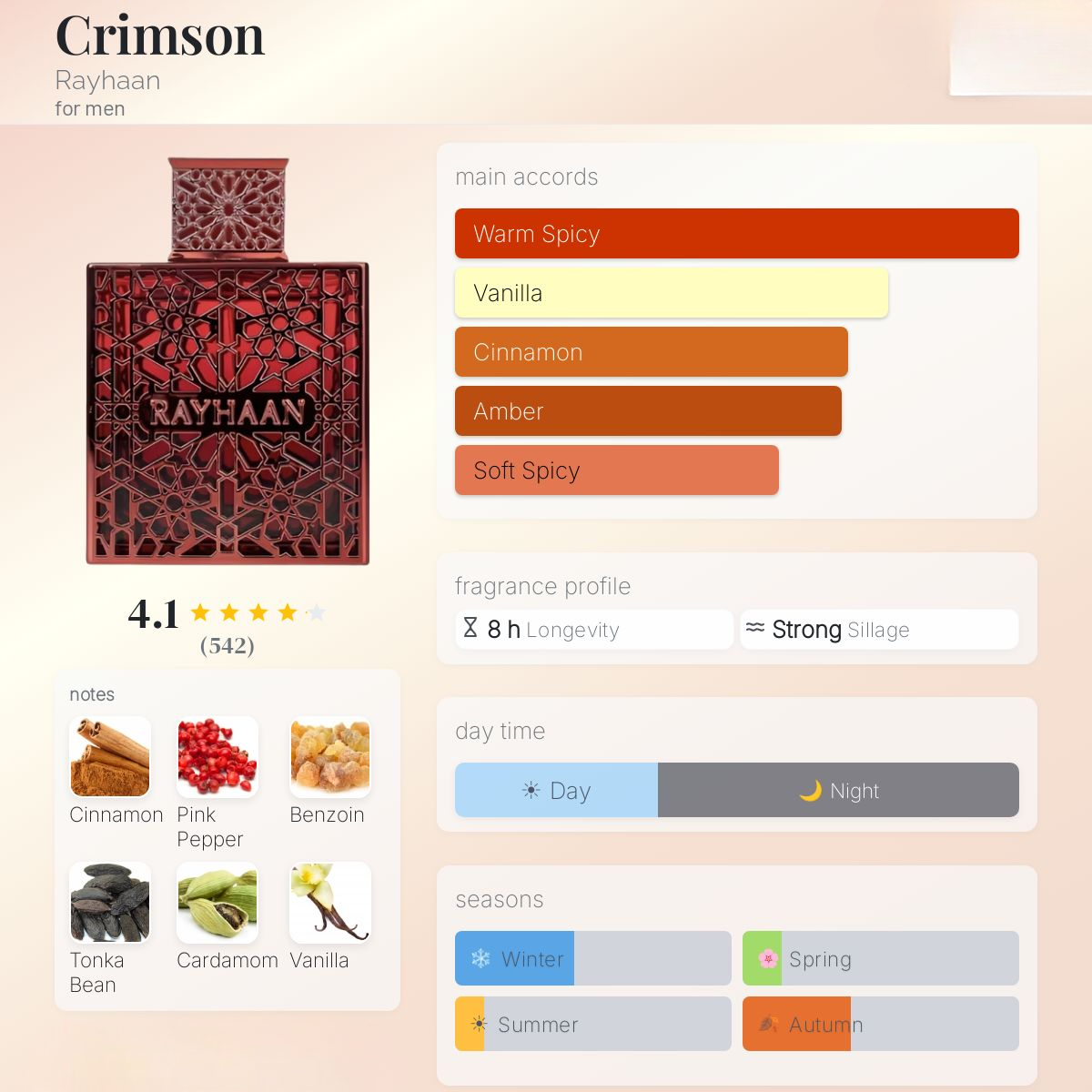 Crimson Perfume Eau de Parfum 100ml Rayhaan  Emarati