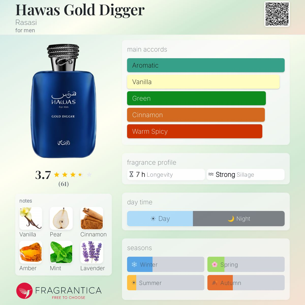 Hawas Gold Digger Eau de Parfum 100ml Rasasi  Emarati
