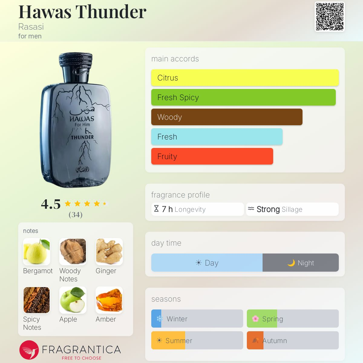 Hawas Thunder Eau de Parfum 100ml Rasasi  Emarati