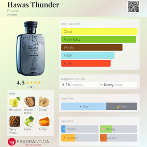 Hawas Thunder Eau de Parfum 100ml Rasasi  Emarati