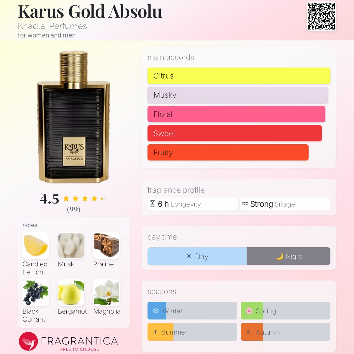 Karus Gold Absolu Eau de Parfum 100ml Khadlaj  Emarati