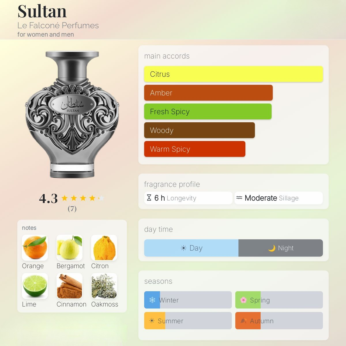 Sultan | Le Falcone | 100ml EDP  Emarati