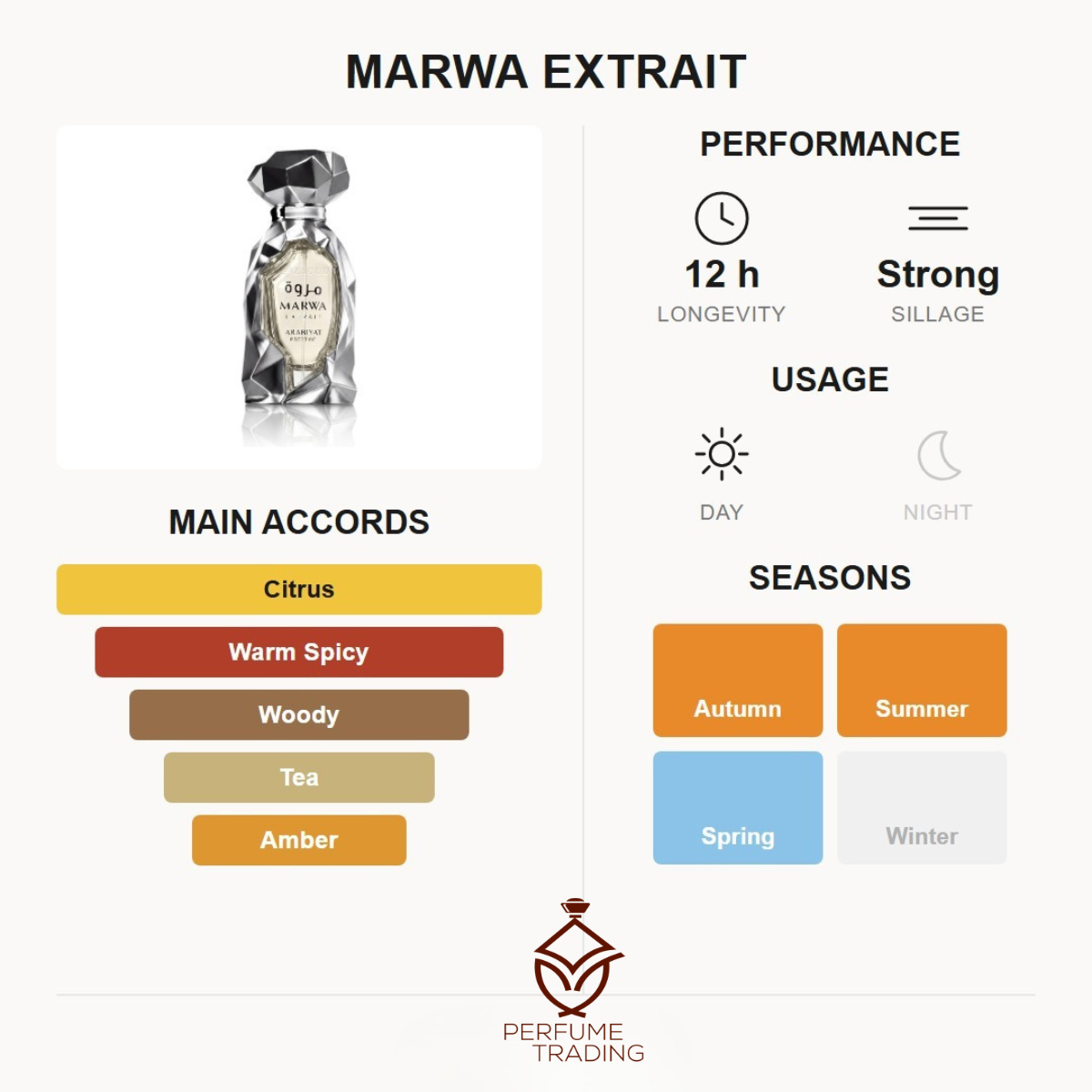 Marwa Extrait de Parfum 100ml Arabiyat Prestige  Emarati