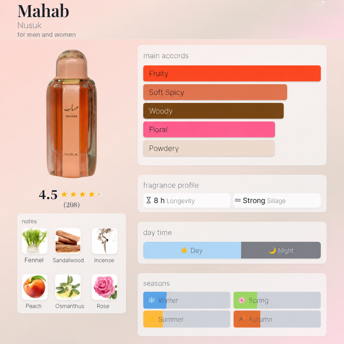 Mahab Eau de Parfum 100ml Riiffs Perfumes  Emarati