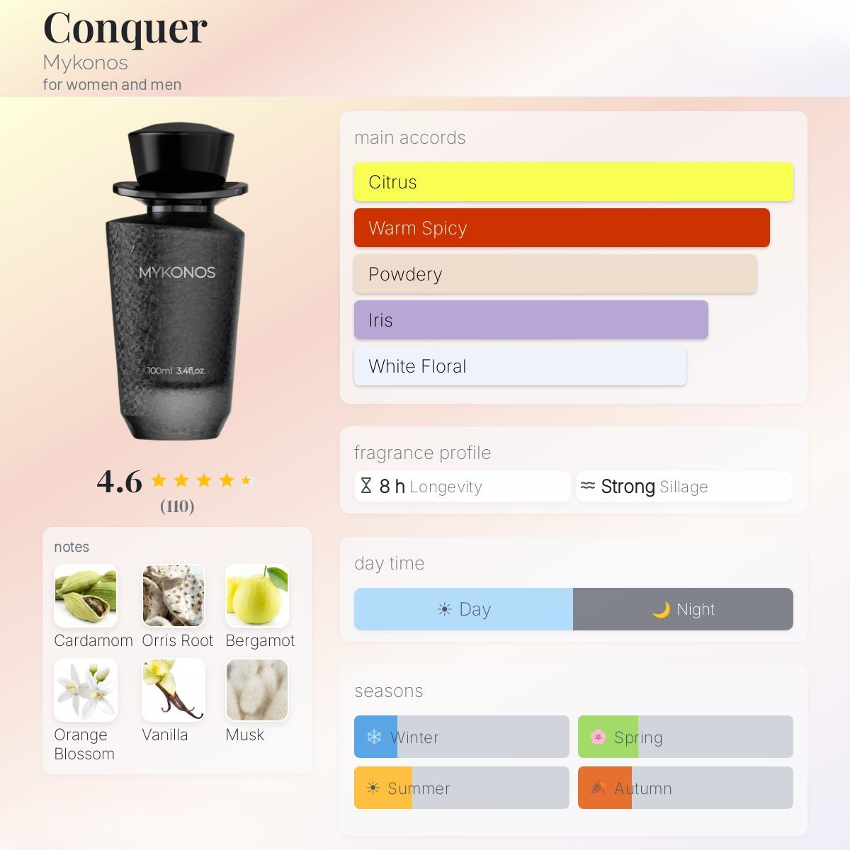 Mykonos Conquer 50ml Extrait de Parfum  Emarati