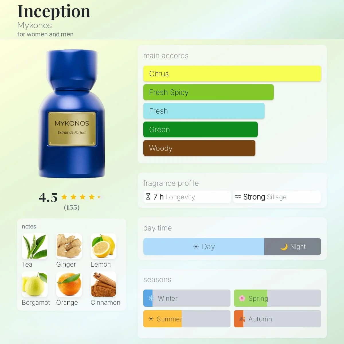 Mykonos Inception 50ml  Extrait de Parfum  Emarati
