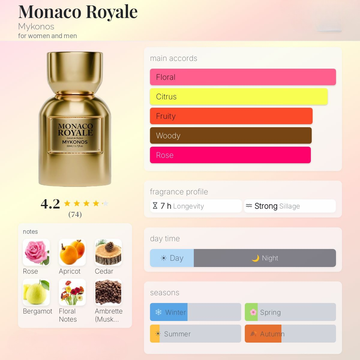 Mykonos Monaco Royale 100ml Extrait de Parfum  Emarati