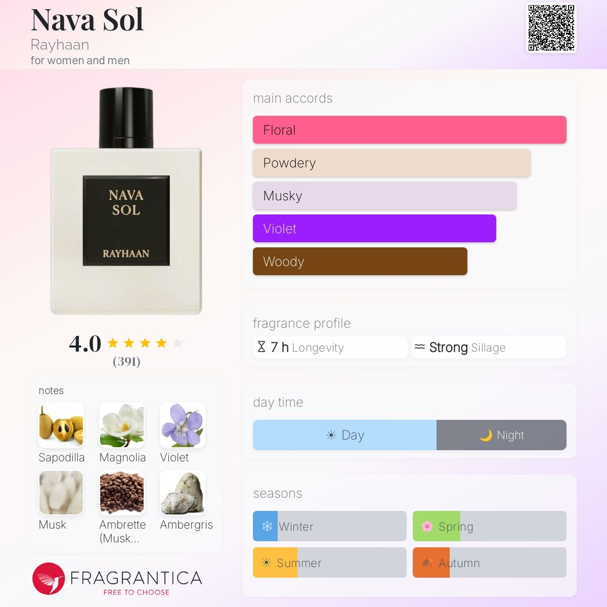 Nava Sol Parfume 100ml Rayhaan  Emarati