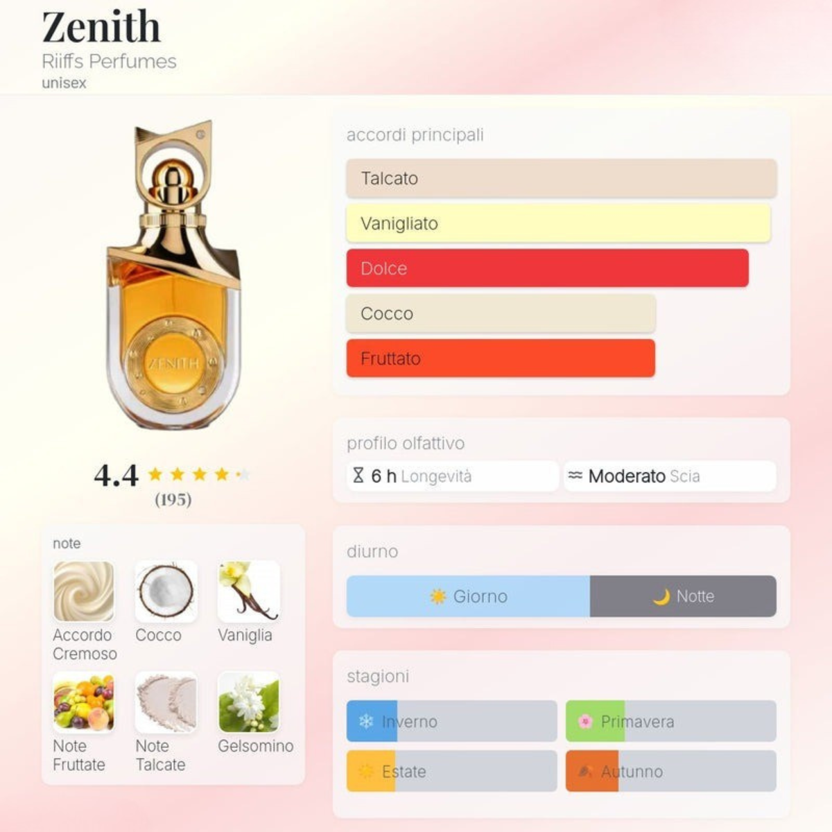 Zenith Eau de Parfum 100ml Riiffs Perfumes  Emarati