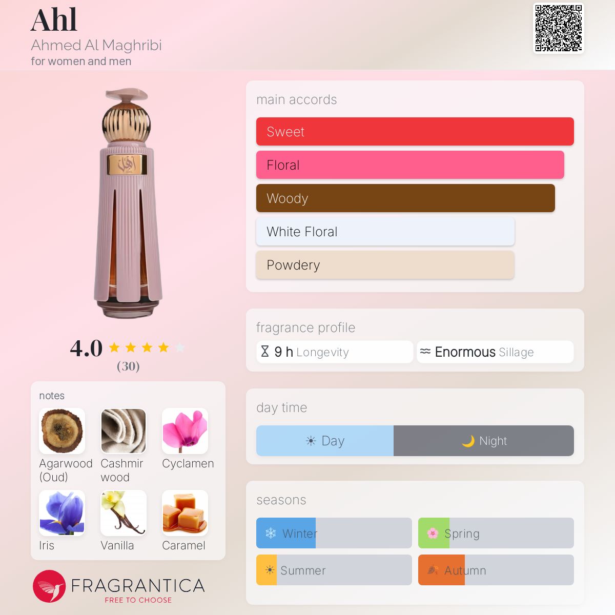 Ahl Eau de Parfum 60ml Ahmed Al Maghribi  Emarati