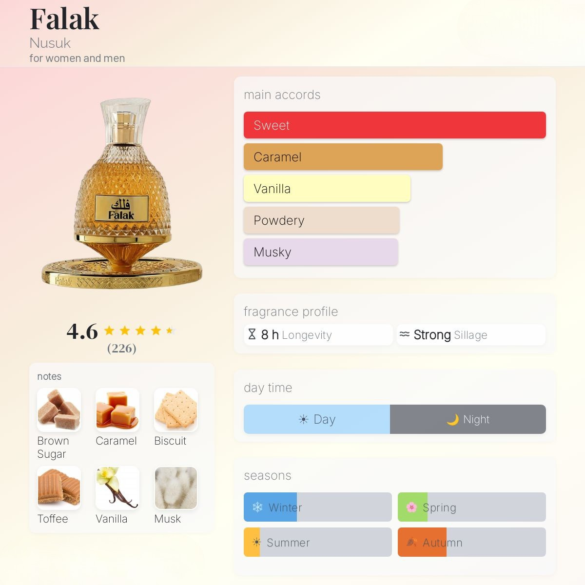 Falak Eau de Parfum 100ml Nusuk Perfumes  Emarati