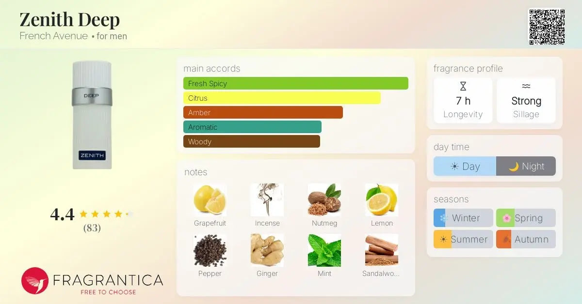 Zenith Deep 100ml Eau de Parfum by French Avenue French Avenue