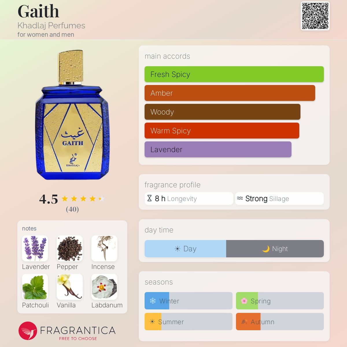 Gaith Perfume 100ml EDP by Khadlaj  Emarati
