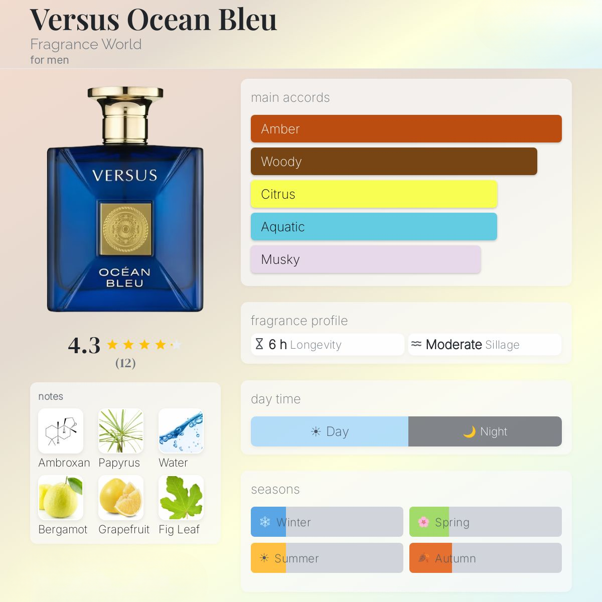 Versus Ocean Bleu Eau de Parfum 100ml Fragrance World  Emarati